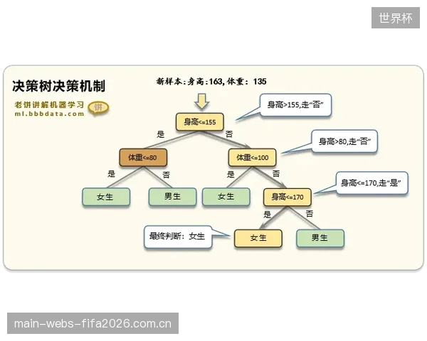 纠偏决策将下沉至边缘计算节点,摆脱对中央控制器的依赖,使每个看台段的响应速度逼近物理极限 纠偏决策将下沉至边缘计算节点,摆脱对中央控制器的依赖,使每个看台段的响应速度逼近物理极限